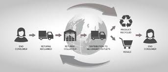 Reverse Logistics